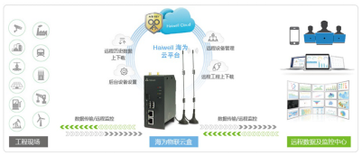物聯(lián)云盒Cloud Box功能特點(diǎn)